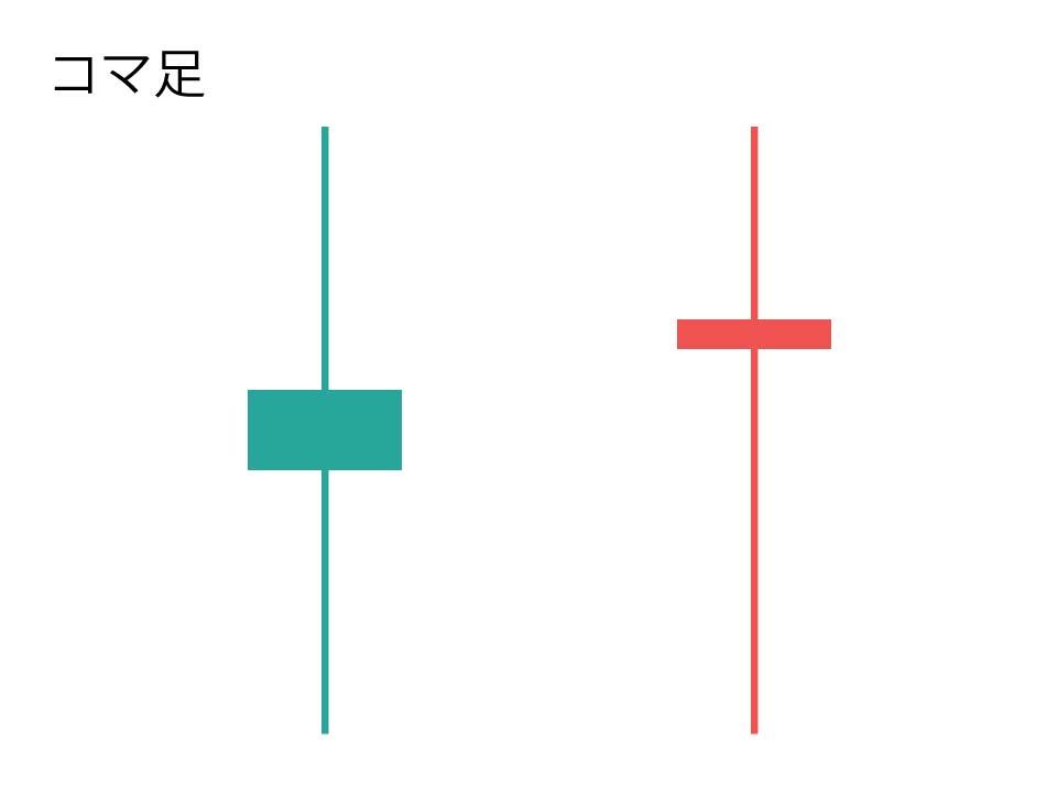 コマ足のイメージ