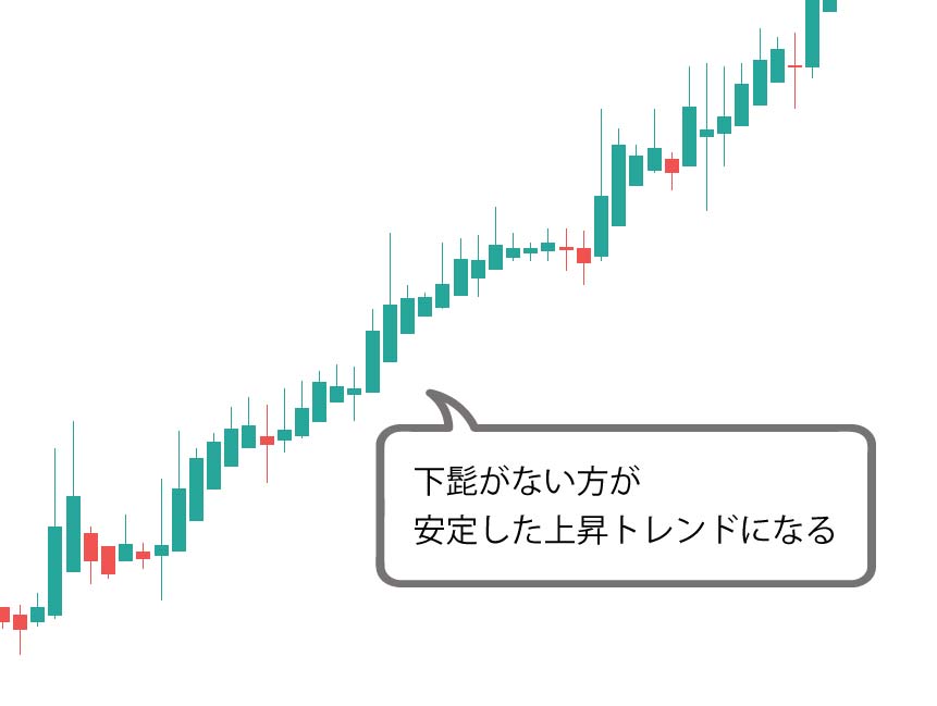 平均足のヒゲ２