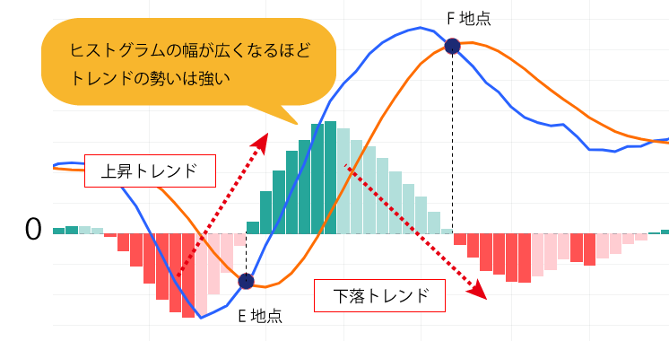 ヒストグラムの見方