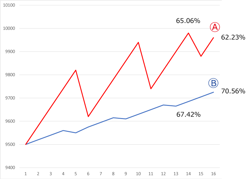 相対力指数（RSI）の答え