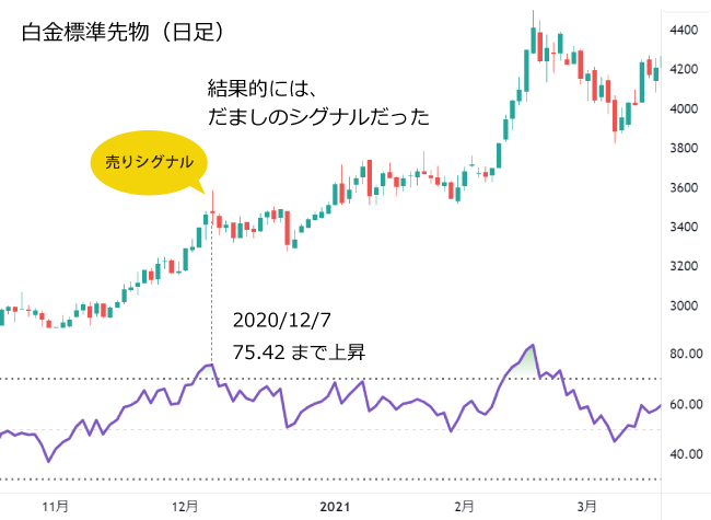 短期チャートの相対力指数（RSI）