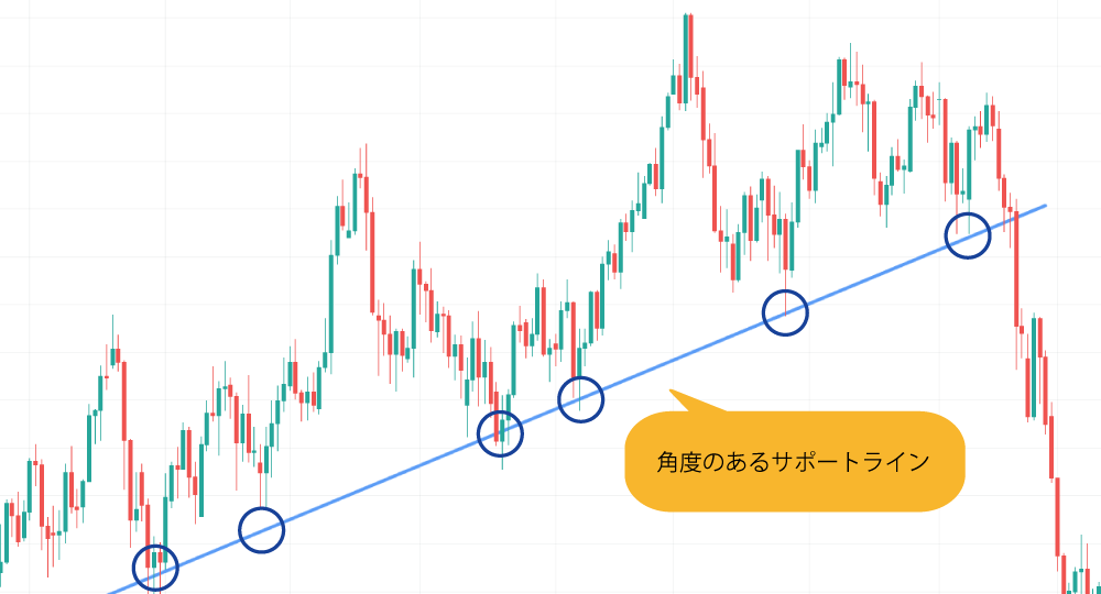 トレンドラインとは