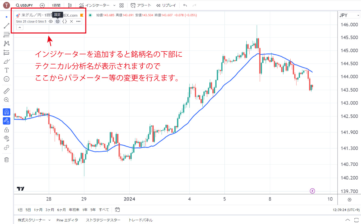 テクニカル分析の設定変更