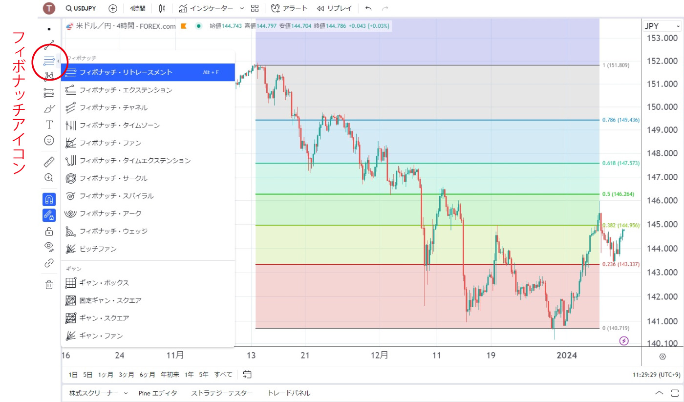 トレーディングビューでフィボナッチを表示する