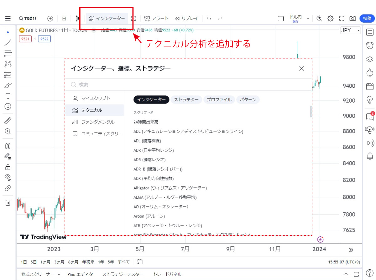 テクニカル分析の追加