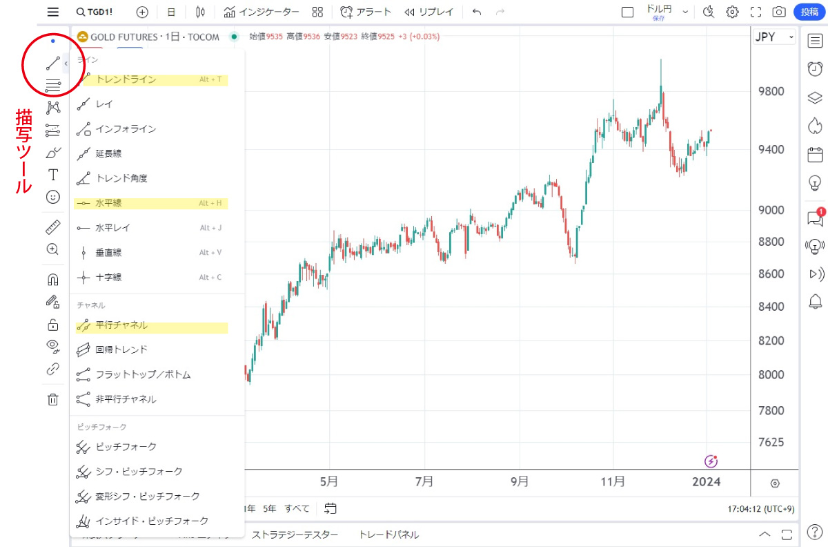 トレーディングビューの描写ツールバー