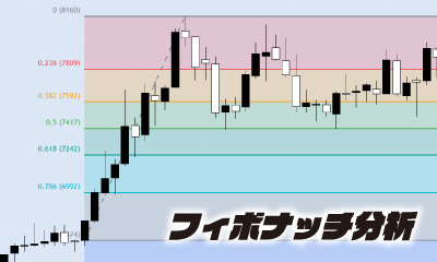 フィボナッチ分析