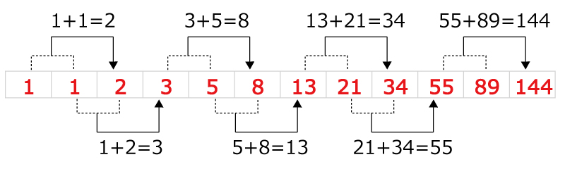 フィボナッチ数列