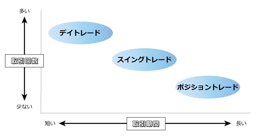 トレードスタイルに合わせた情報