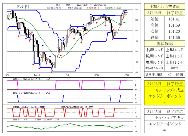 今日のつぶやき（会員様限定コンテンツ）
