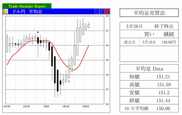 平均足売買法（会員様限定コンテンツ）