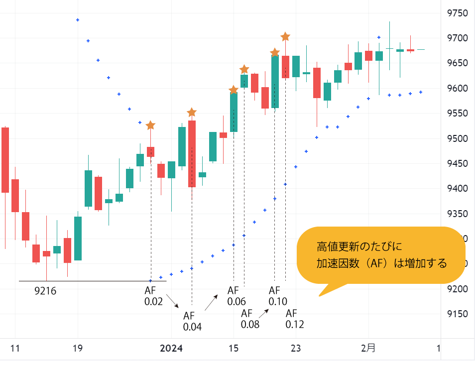 金標準パラボリック