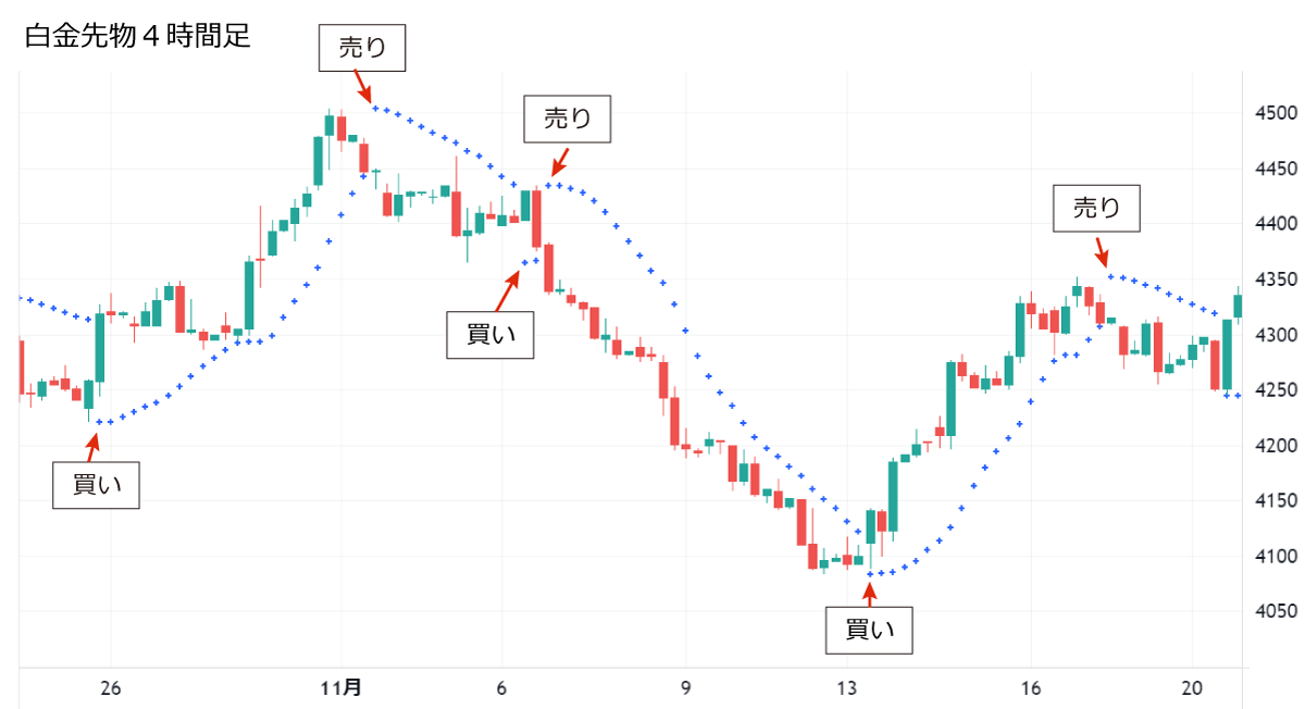 パラボリックのシグナル