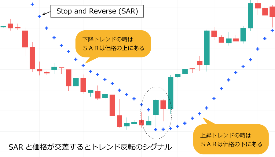 パラボリックの構成