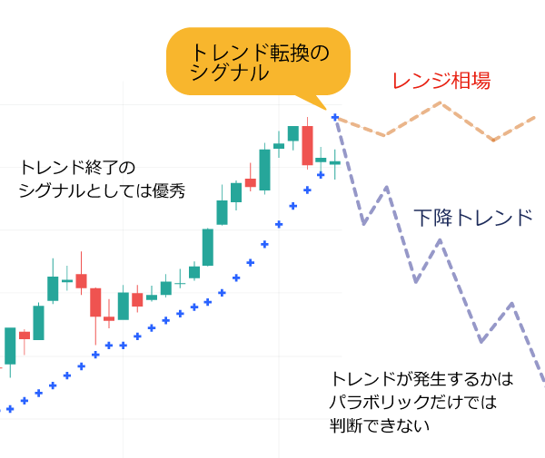 パラボリックの弱点