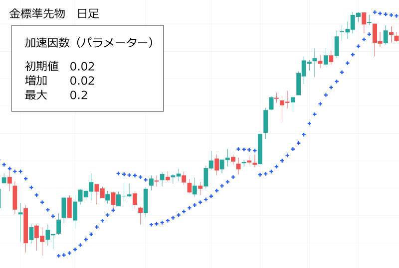 パラボリックパラメータ