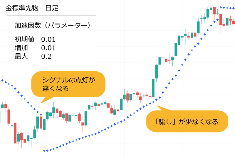 パラボリックパラメータ