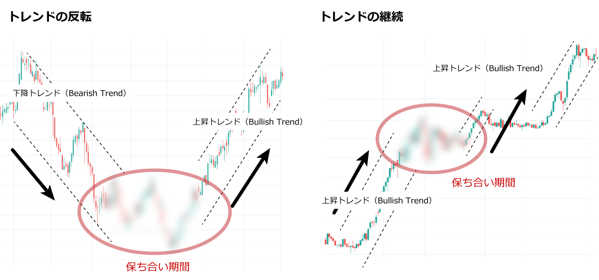 パターン分析（フォーメーション分析）とは