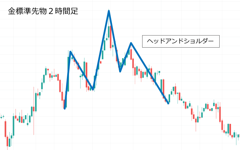 ヘッド＆ショルダーズ