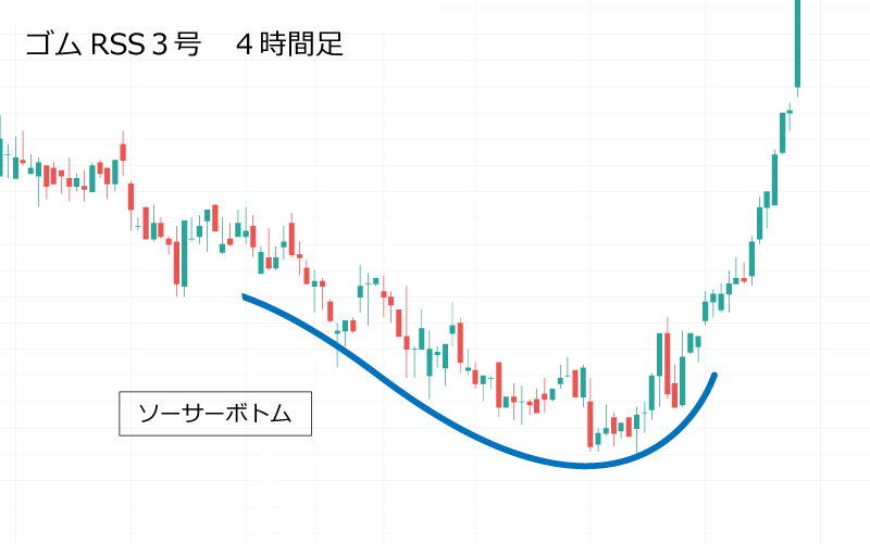ソーサーボトム