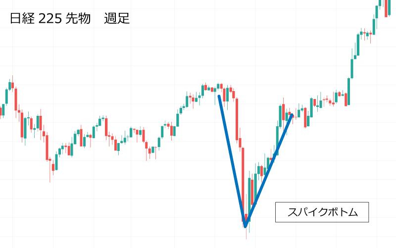 スパイクボトム