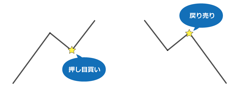 中期スイング売買法