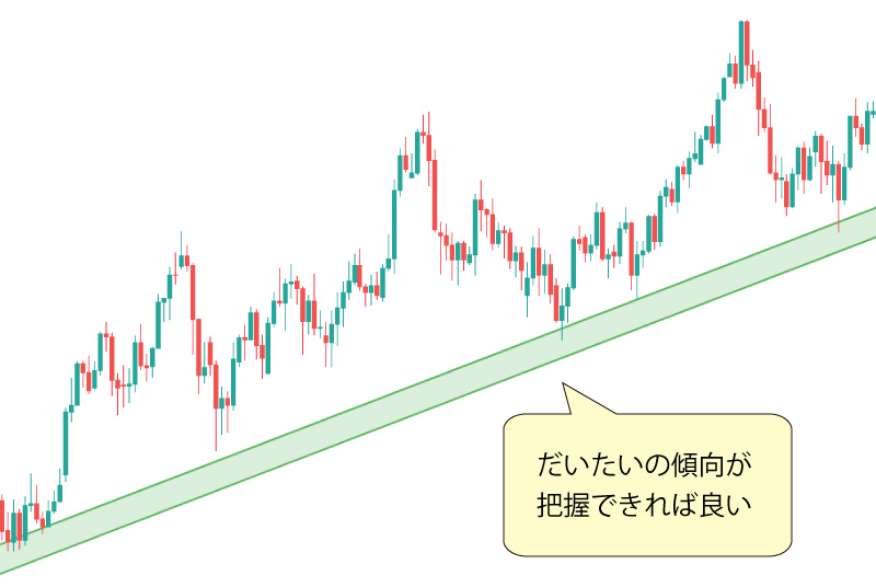 エリアで引くトレンドライン