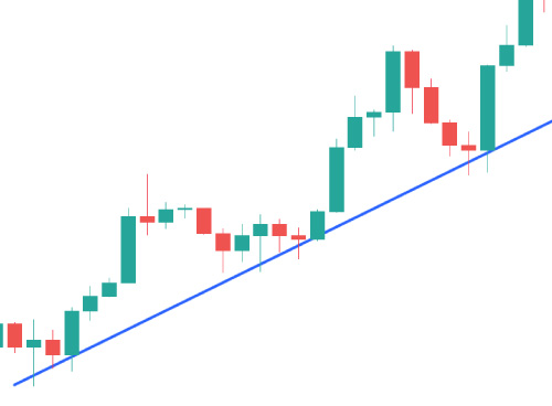 実体でラインを引く