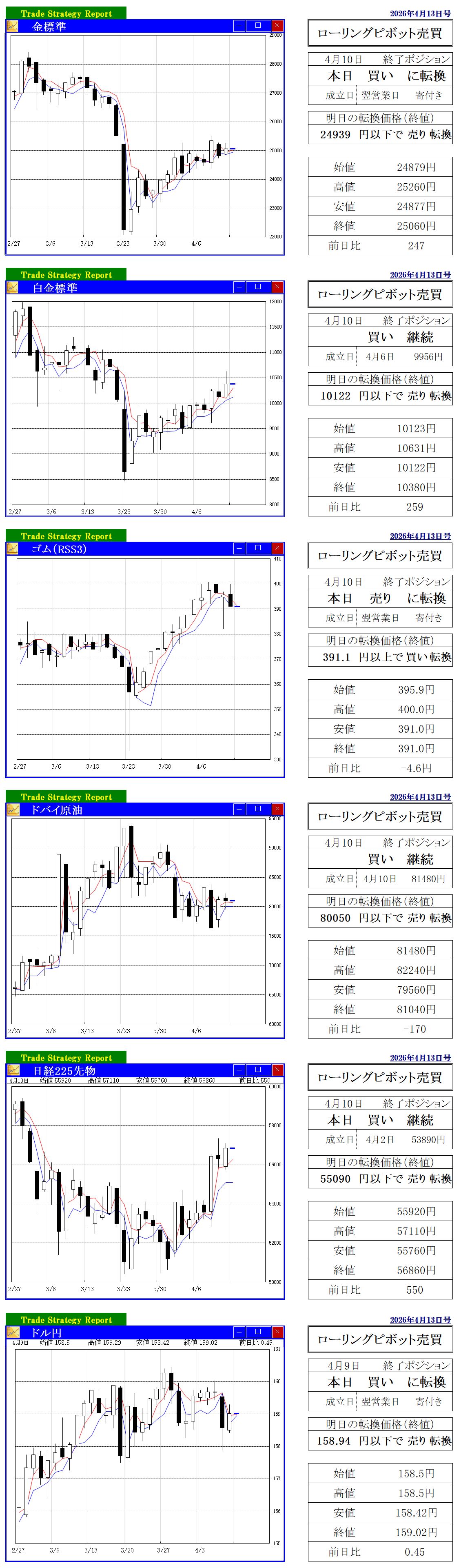 ローリングピボット