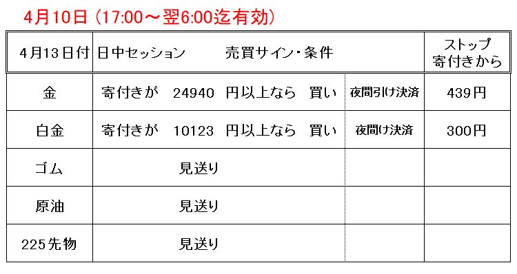 Ｓアタック当日