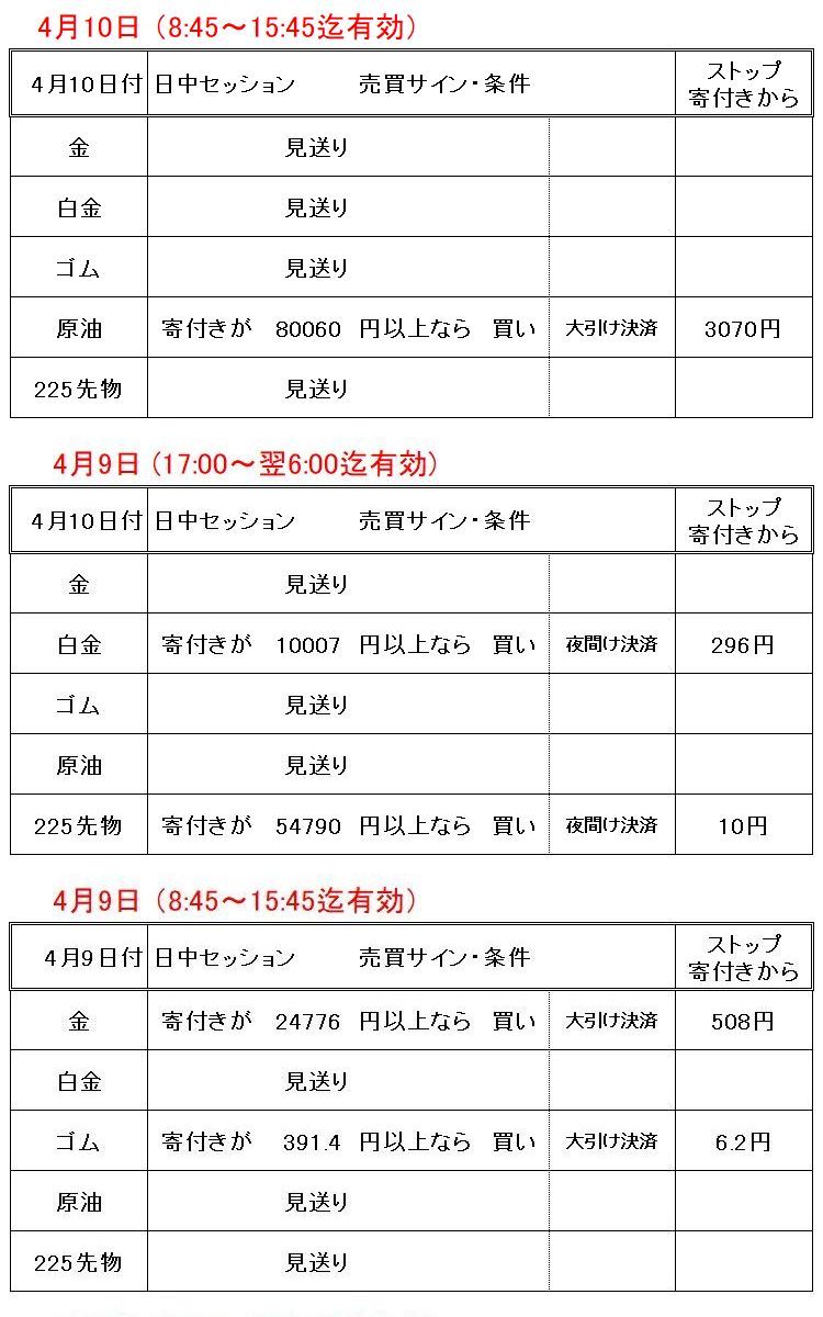 Ｓアタック１営業日前