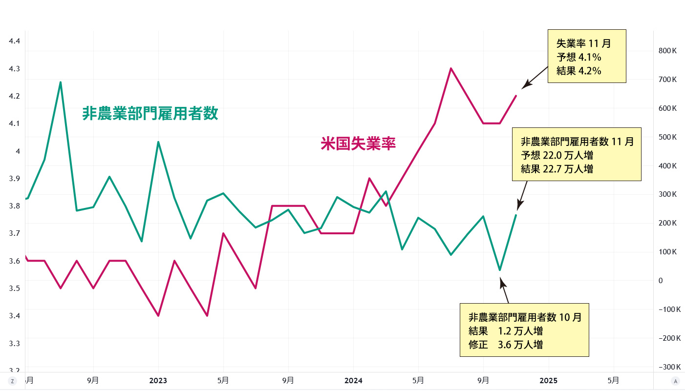 失業率チャート