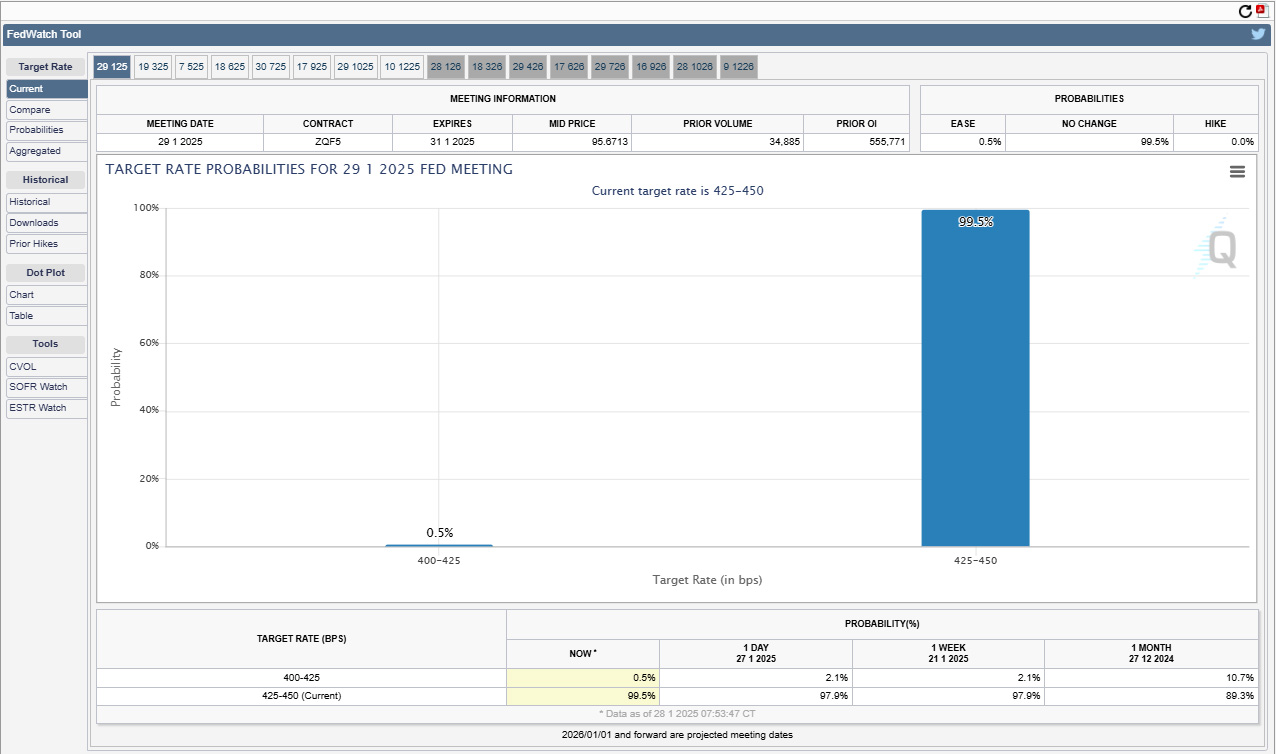 CMEのFedWatchツール
