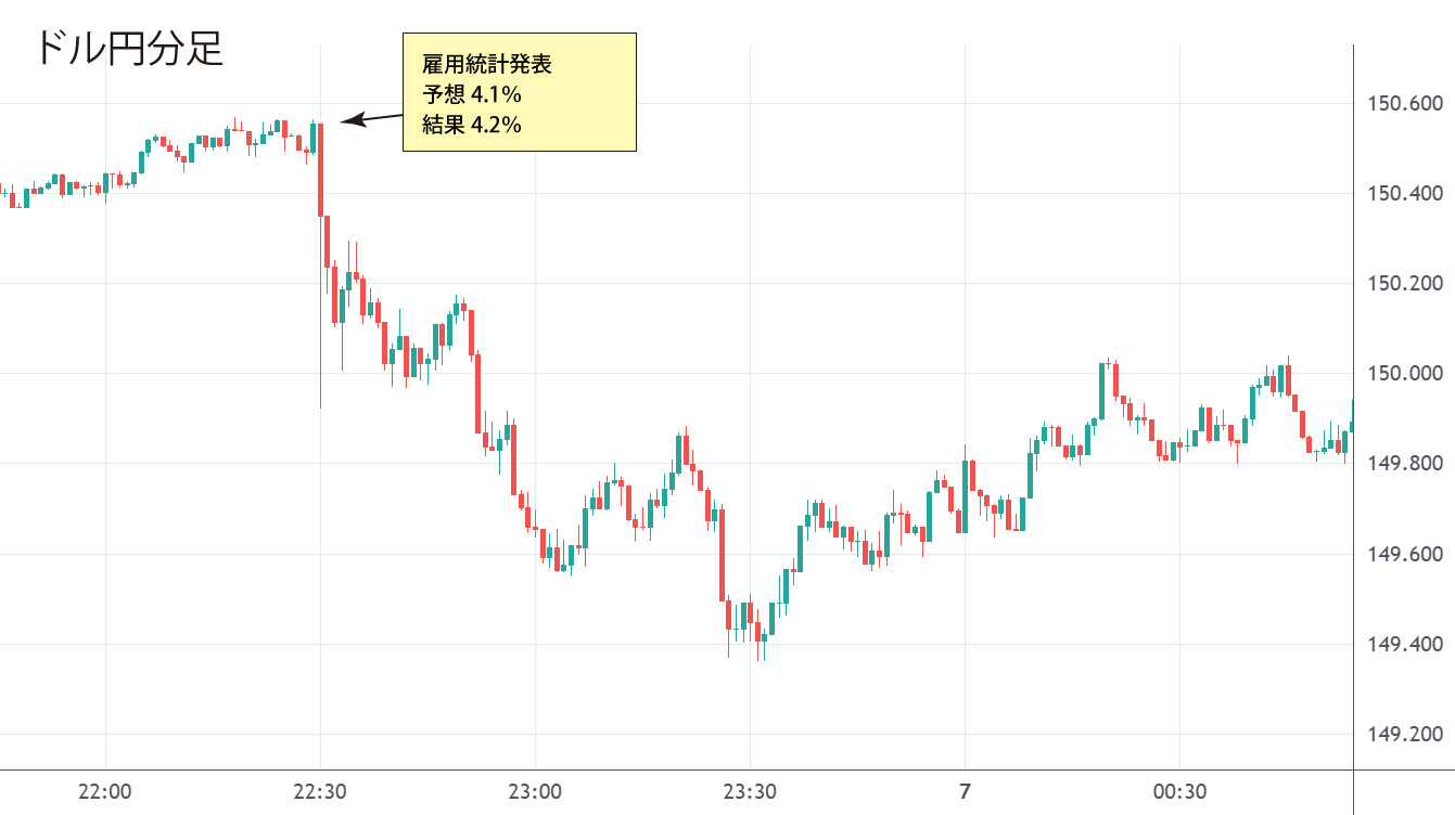 ドル円分足チャート
