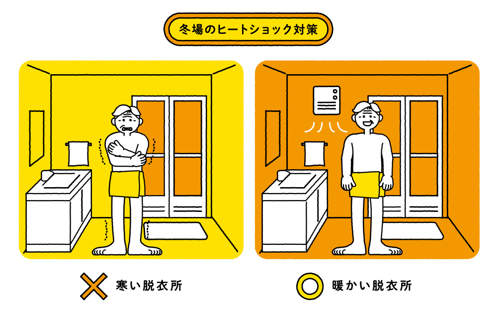 ヒートショック