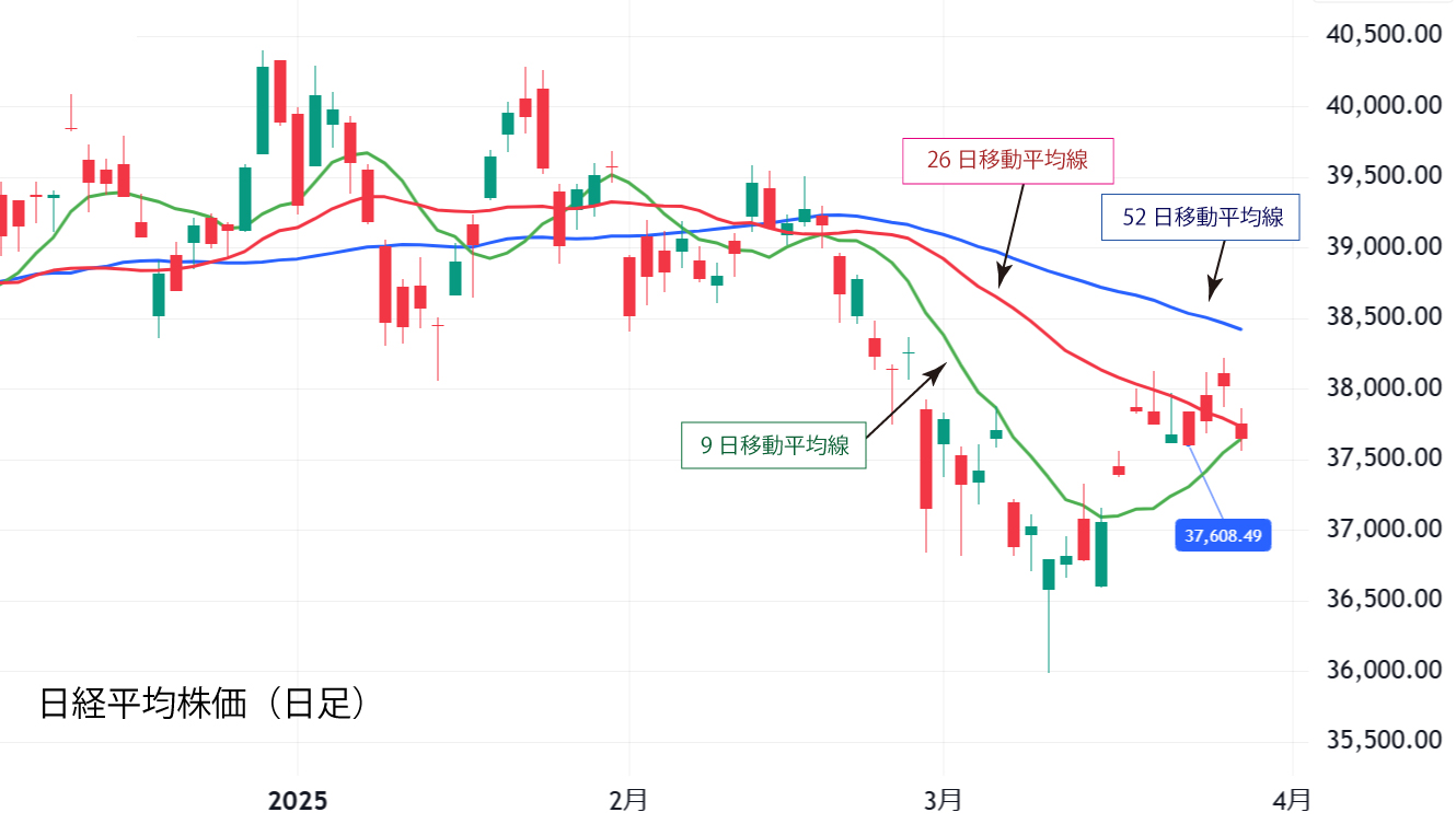 日経平均株価（日足）