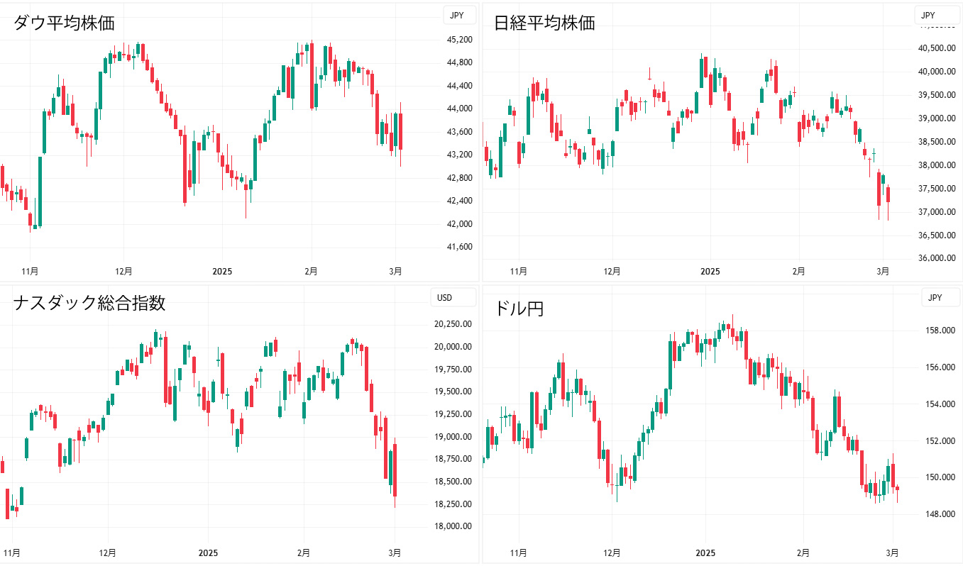各銘柄（日足）
