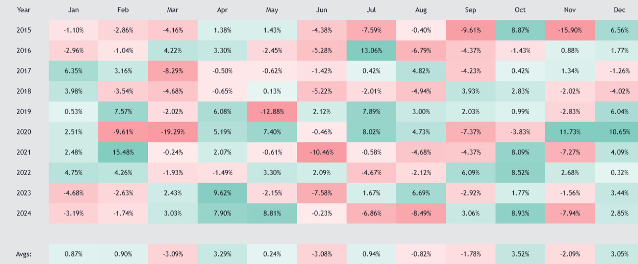 白金標準先物月別上昇率