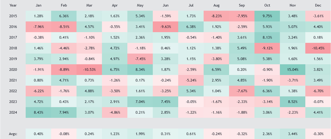 日経平均株価月別上昇率