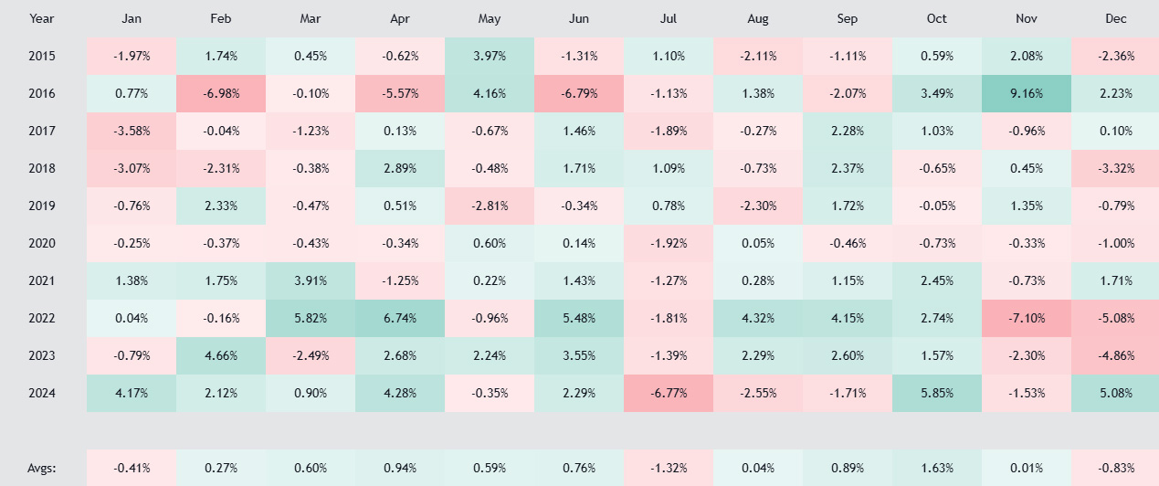 ドル円月別上昇率