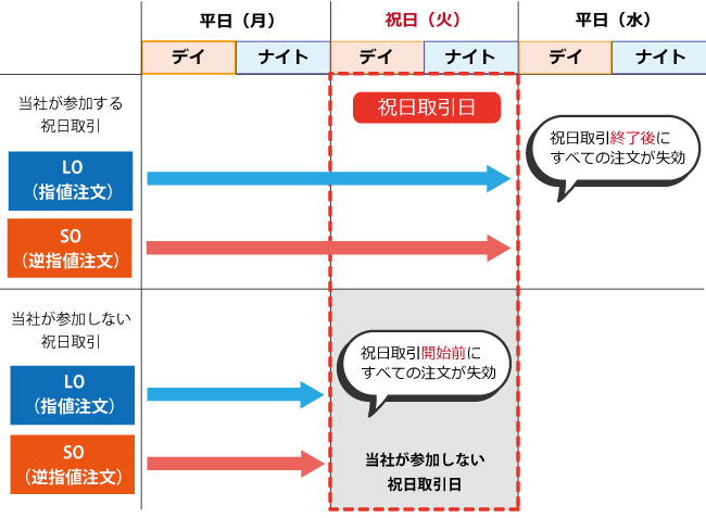 注文の有効期限