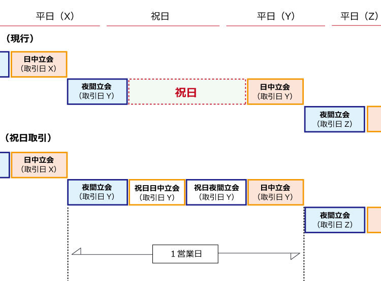 祝日取引の営業日