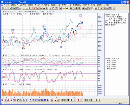 テクニカルブレーン 全体画面