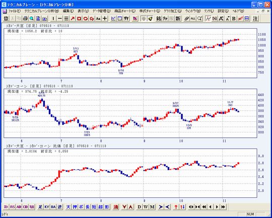 サヤチャート画面