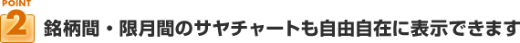 ポイント２：銘柄間・限月間のサヤチャートも自由自在に表示できます